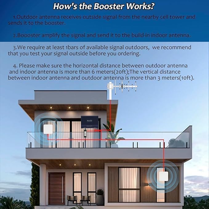 Cell Booster for Home Up to 7000Sq. Ft 5G 4G LTE Blue N400432