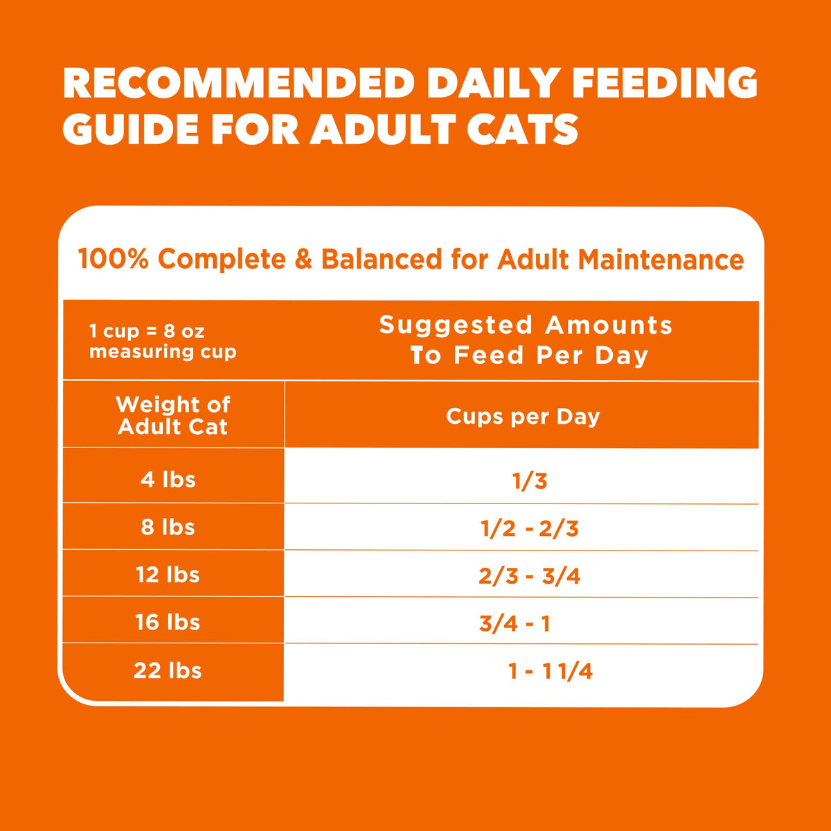 Adult Dry Cat Food Chicken 3.5 lb K256166