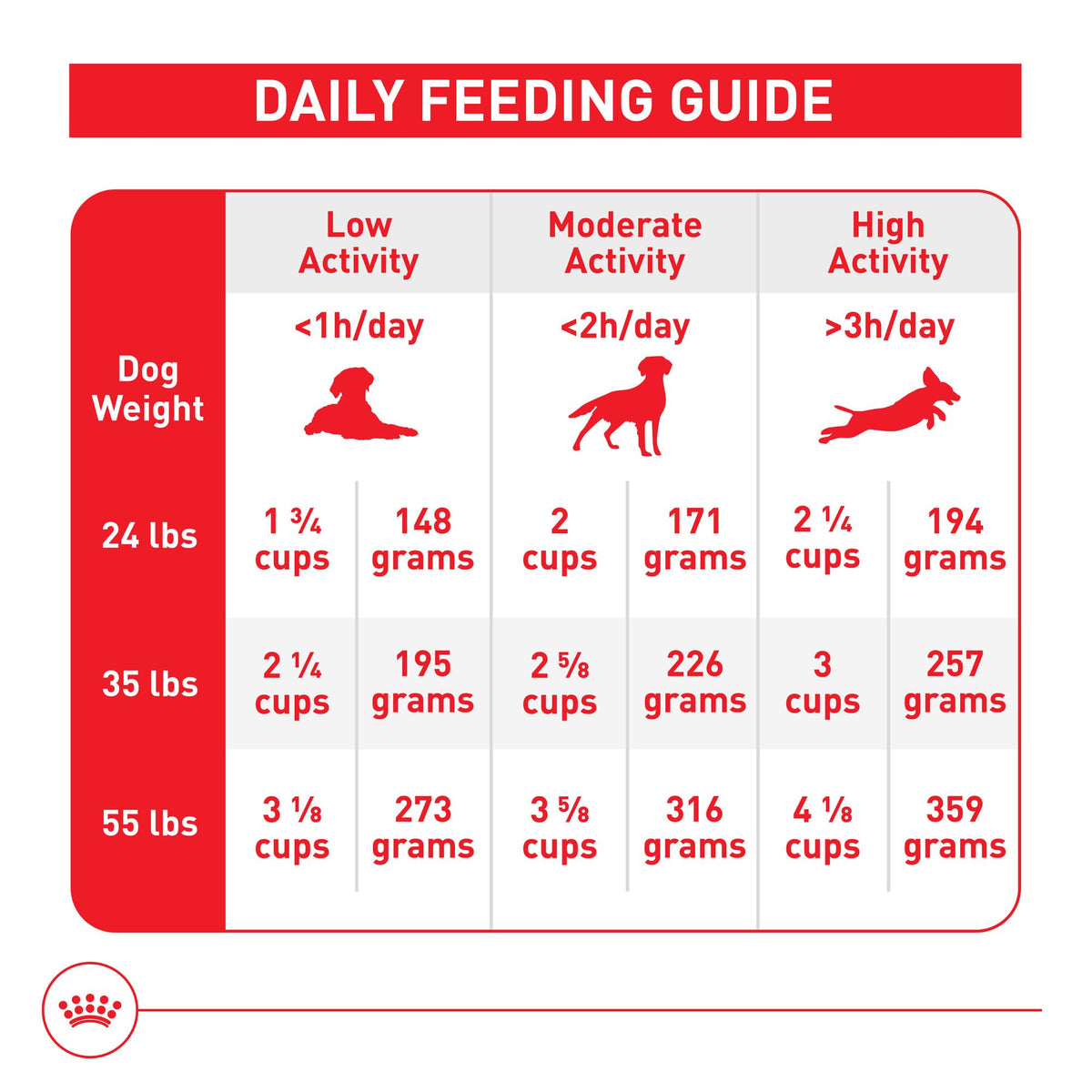 Medium Adult Dry Dog Food, 17 lb Bag N897037