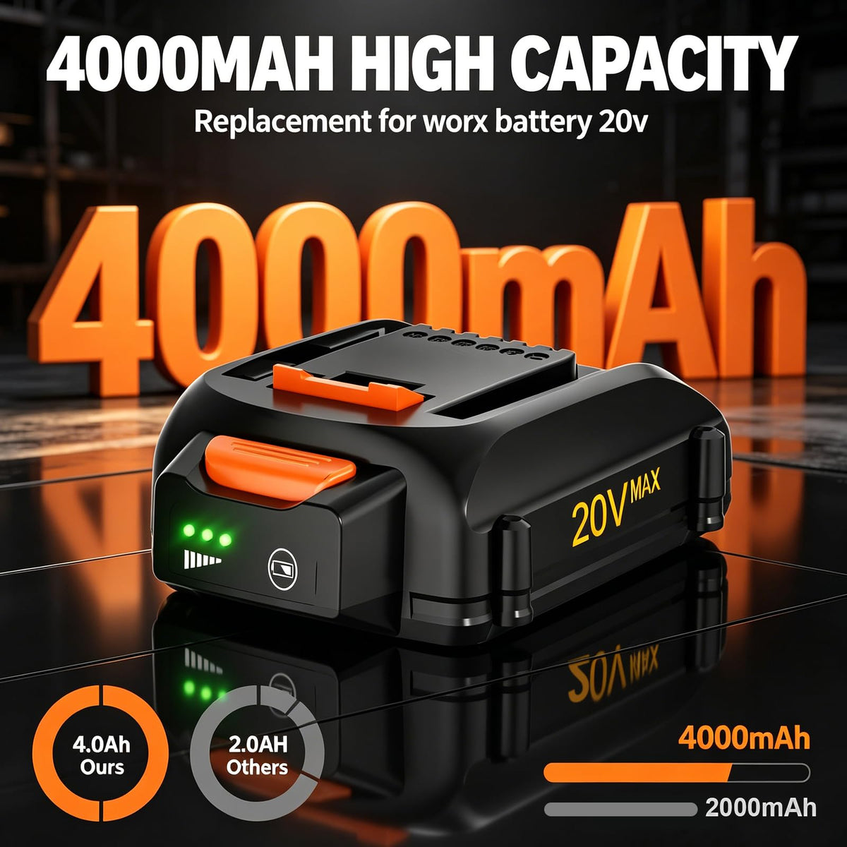 2-Pack 4.0Ah Replacement 20V Battery V713717