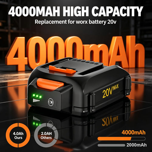 2-Pack 4.0Ah Replacement 20V Battery V713717