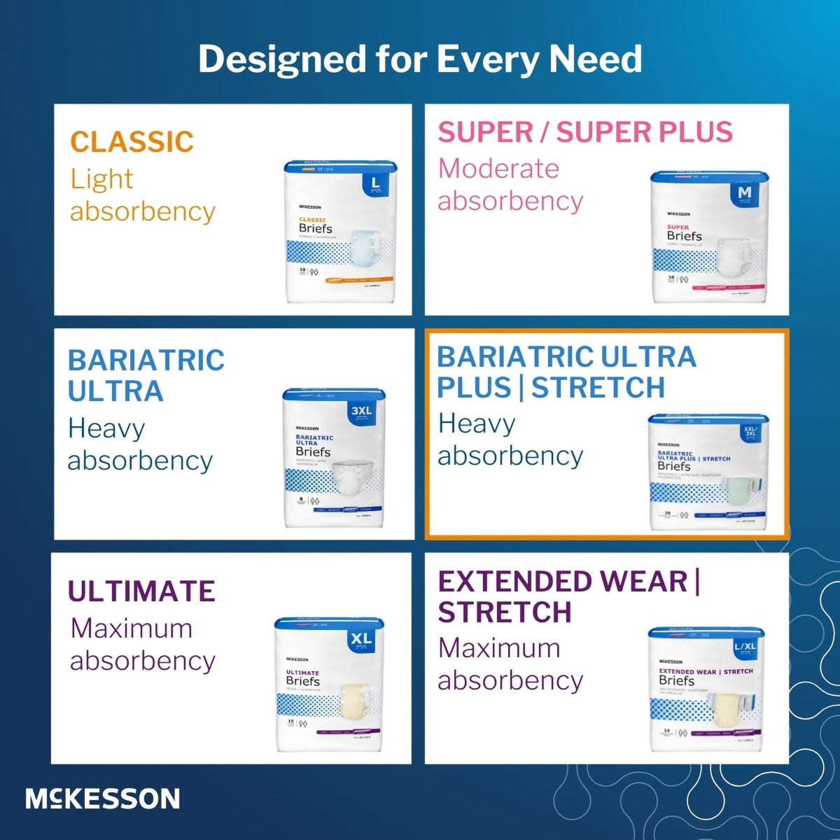 Heavy Absorbency Stretch Briefs, XXL/3XL, 80 ct P793