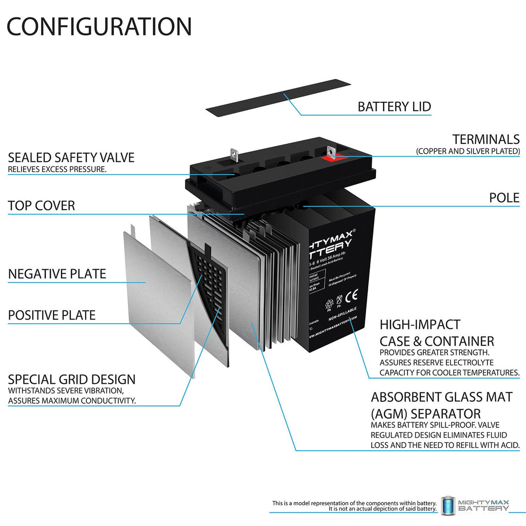 6V 36Ah AGM Battery 4 Pack I857