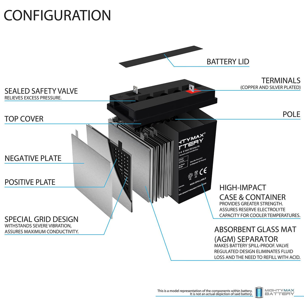 6V 36Ah AGM Battery 4 Pack I857