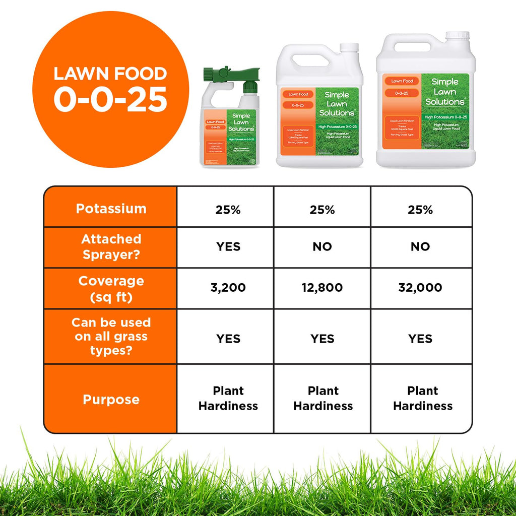High Potassium Liquid Fertilizer 0-0-25 Concentrated Spray 32 Ounce X15074
