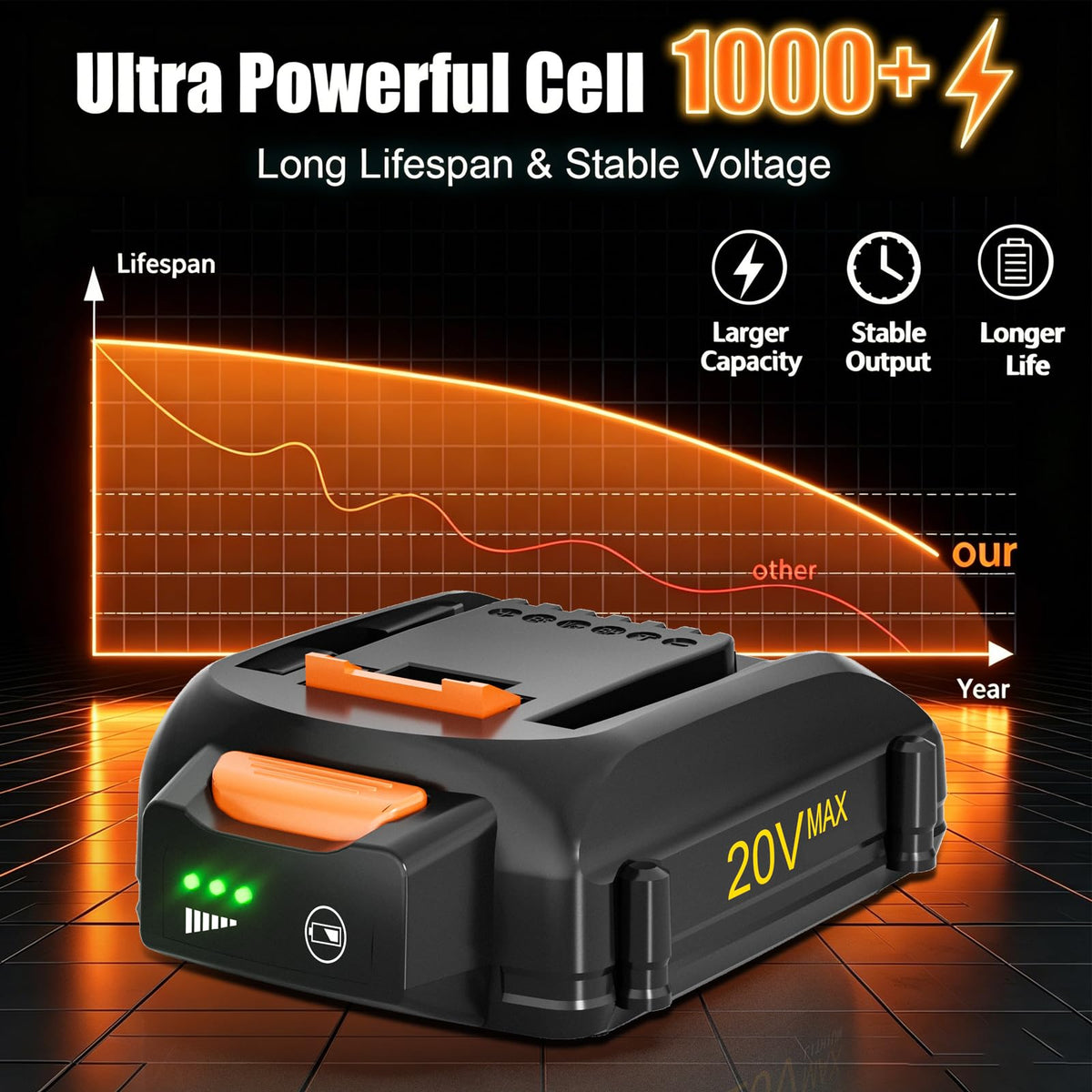 2-Pack 4.0Ah Replacement 20V Battery V713717