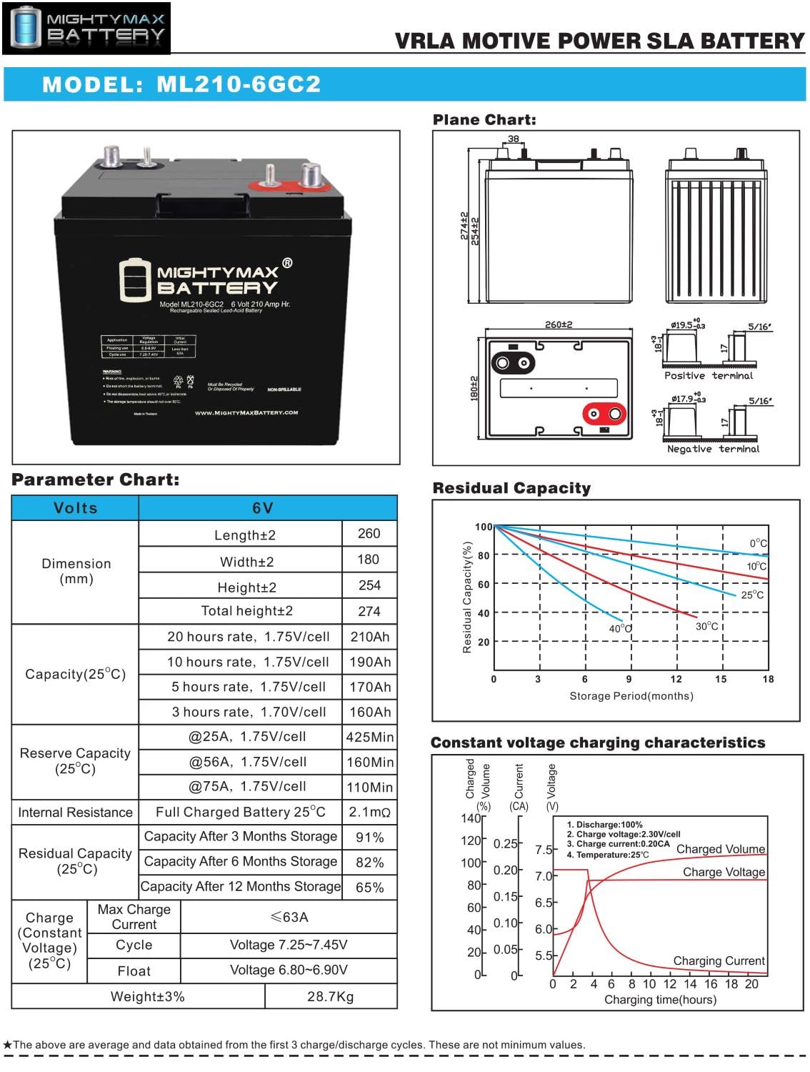 6V 210AH Dual Terminal SLA Replacement Battery 4 Pack T136