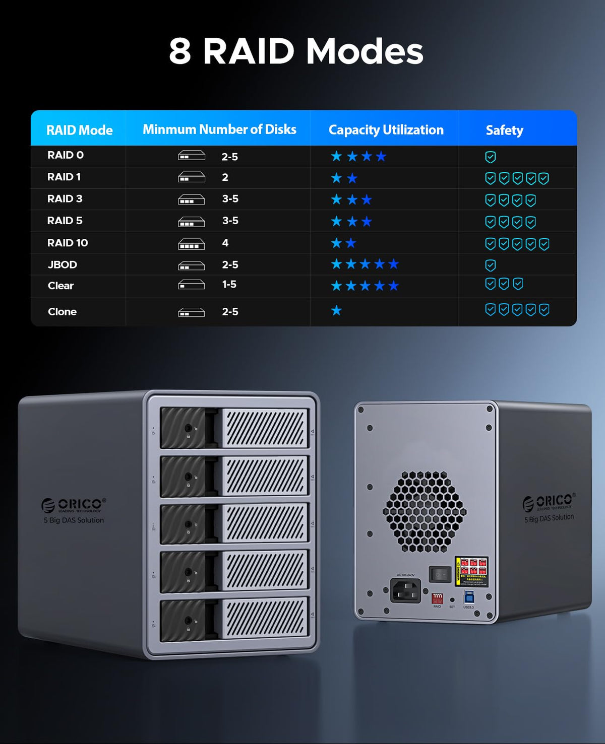 5 Bay HDD Enclosures F67288