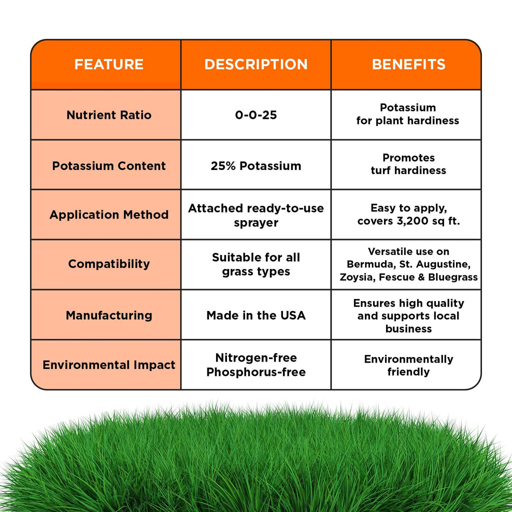High Potassium Liquid Fertilizer 0-0-25 Concentrated Spray 32 Ounce X15074