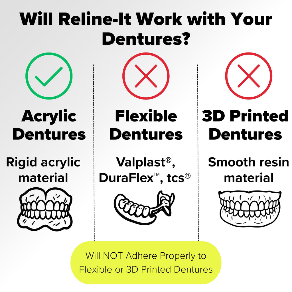 Denture Reline Kit Value Pack T5596