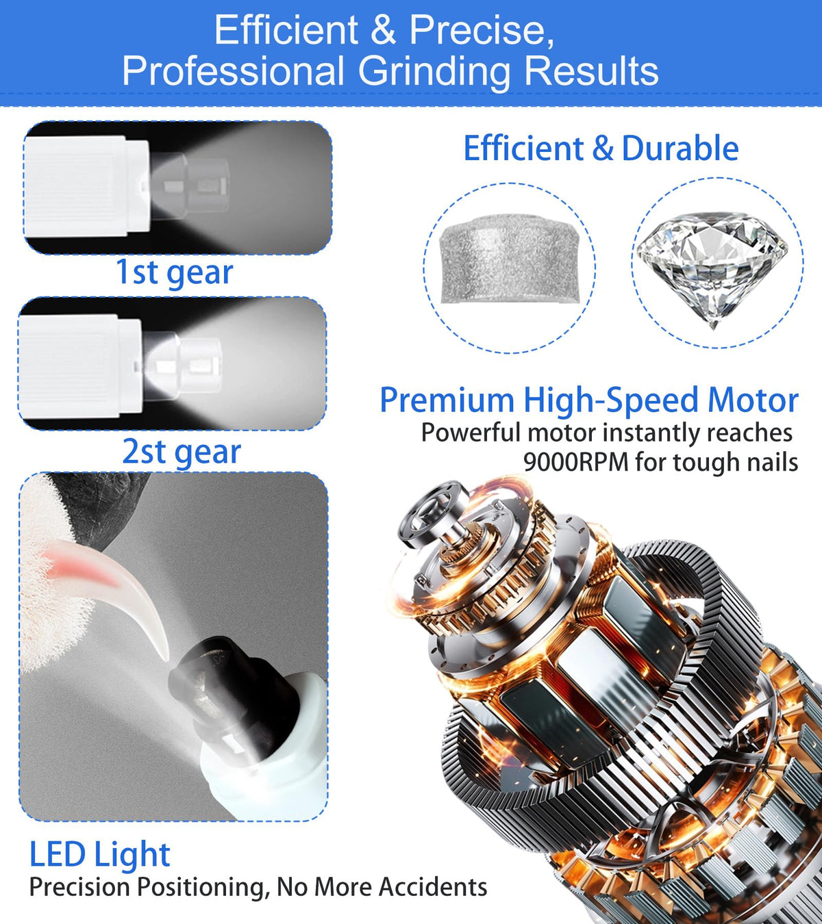 Electric Dog Nail Grinder 2 Speed 30dB Super Quiet White H81720