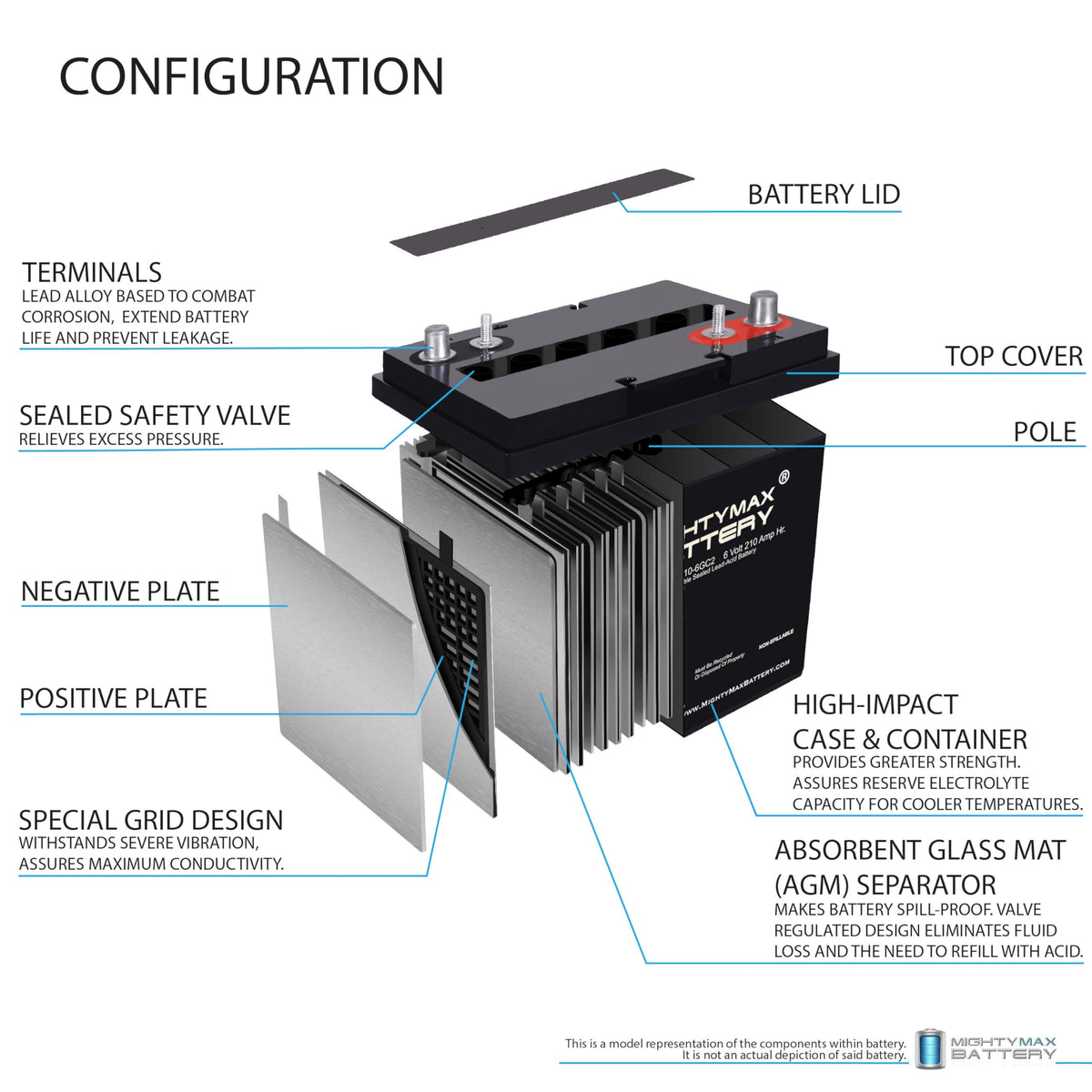 6V 210AH Dual Terminal SLA Replacement Battery 4 Pack T136